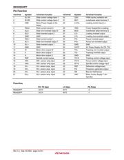 M63028 datasheet.datasheet_page 3