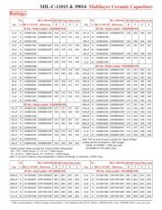 CK06BX474M datasheet.datasheet_page 3