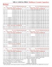 CK05BX221M datasheet.datasheet_page 5