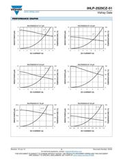 IHLP2525CZER1R0M51 datasheet.datasheet_page 3