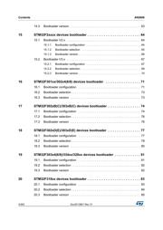 STM32L151ZCT6 datasheet.datasheet_page 4