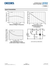 TLV431AFTA datasheet.datasheet_page 4