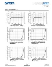 TLV431AFTA datasheet.datasheet_page 5