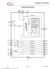 TLE6230 datasheet.datasheet_page 2