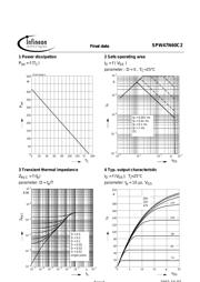 SPW47N60C2 datasheet.datasheet_page 5