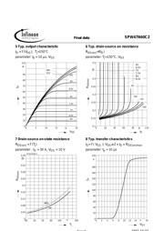 SPW47N60C2 datasheet.datasheet_page 6