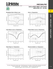 HMC566LP4ETR datasheet.datasheet_page 4