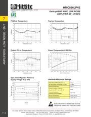 HMC566LP4ETR datasheet.datasheet_page 5