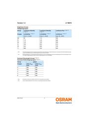 SFH 203 P datasheet.datasheet_page 5