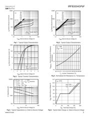 IRFB3004GPBF datasheet.datasheet_page 3