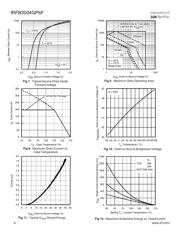 IRFB3004GPBF datasheet.datasheet_page 4