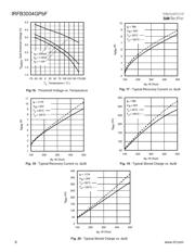 IRFB3004GPBF datasheet.datasheet_page 6