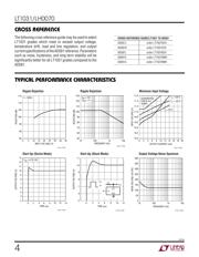 LT1031BMH datasheet.datasheet_page 4