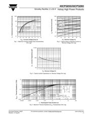 40CPQ060 datasheet.datasheet_page 3