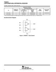 THS6072 datasheet.datasheet_page 2