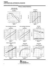 THS6072IDGNRG4 datasheet.datasheet_page 6