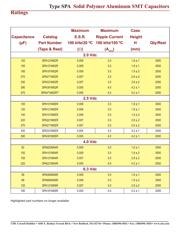 SPA331M0EB datasheet.datasheet_page 3