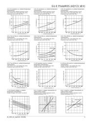 AQY214EHAT datasheet.datasheet_page 3