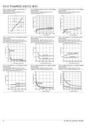 AQY211EHAJ datasheet.datasheet_page 4