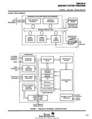 TMS34010FNL-60 datasheet.datasheet_page 3