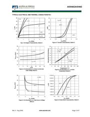 AOD442 datasheet.datasheet_page 3