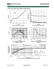 AOD442 datasheet.datasheet_page 4