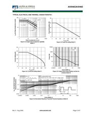 AOD442 datasheet.datasheet_page 5