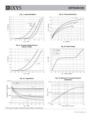 IXFR24N100 datasheet.datasheet_page 4