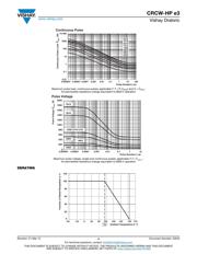 CRCW12102K20FKEAHP datasheet.datasheet_page 4