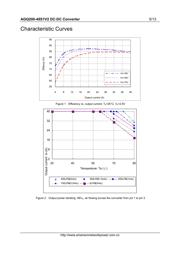 AGQ200-48S1V2B-4L 数据规格书 5