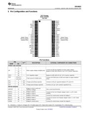 DRV8823 datasheet.datasheet_page 3