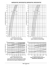 NRVUS240VT3G datasheet.datasheet_page 3