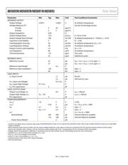 AD5693RBRMZ-RL7 datasheet.datasheet_page 4