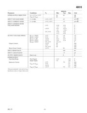 AD818AN datasheet.datasheet_page 3