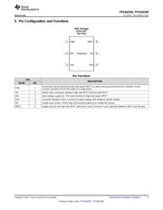 TPS563208DDCT datasheet.datasheet_page 3