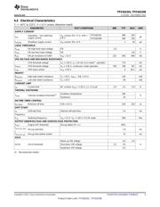 TPS563208DDCT datasheet.datasheet_page 5