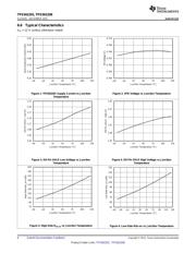 TPS563208DDCT datasheet.datasheet_page 6