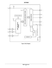 NCP81162MNR2G datasheet.datasheet_page 3