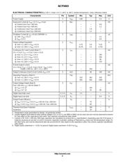 NCP81162MNR2G datasheet.datasheet_page 6