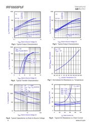 IRF6668TRPBF datasheet.datasheet_page 4