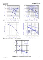 IRF6668TRPBF datasheet.datasheet_page 5