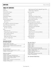 ADM1068ASTZ datasheet.datasheet_page 2