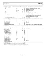 ADM1068ASTZ datasheet.datasheet_page 5