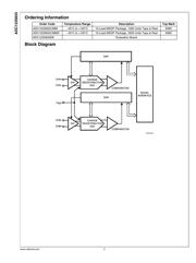 ADC122S655CIMM datasheet.datasheet_page 3