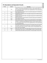 ADC122S655CIMM datasheet.datasheet_page 4