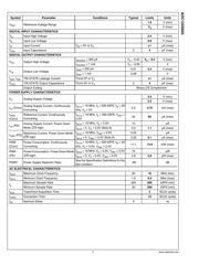 ADC122S655CIMM datasheet.datasheet_page 6