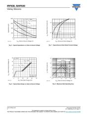 IRF630 datasheet.datasheet_page 4