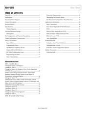 ADRF6510ACPZ datasheet.datasheet_page 3