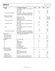 ADRF6510ACPZ datasheet.datasheet_page 5