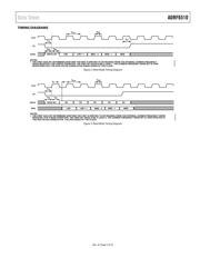 ADRF6510ACPZ datasheet.datasheet_page 6